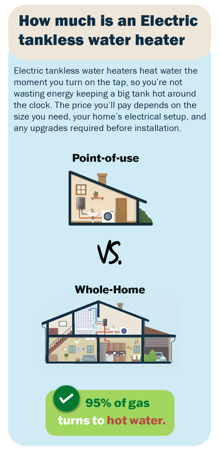 Infographic showing point-of-use unit under sink vs. whole-home system with multiple bathrooms to illustrate size differences.